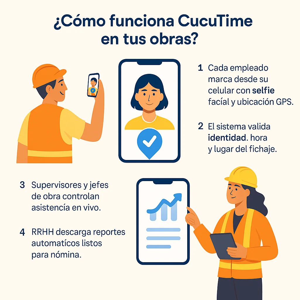 Cómo funciona el sistema de control de asistencia en obras de construcción
