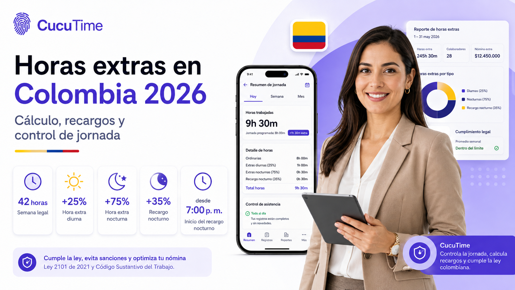 Horas extras en Colombia 2026: cómo calcularlas y qué recargos aplican