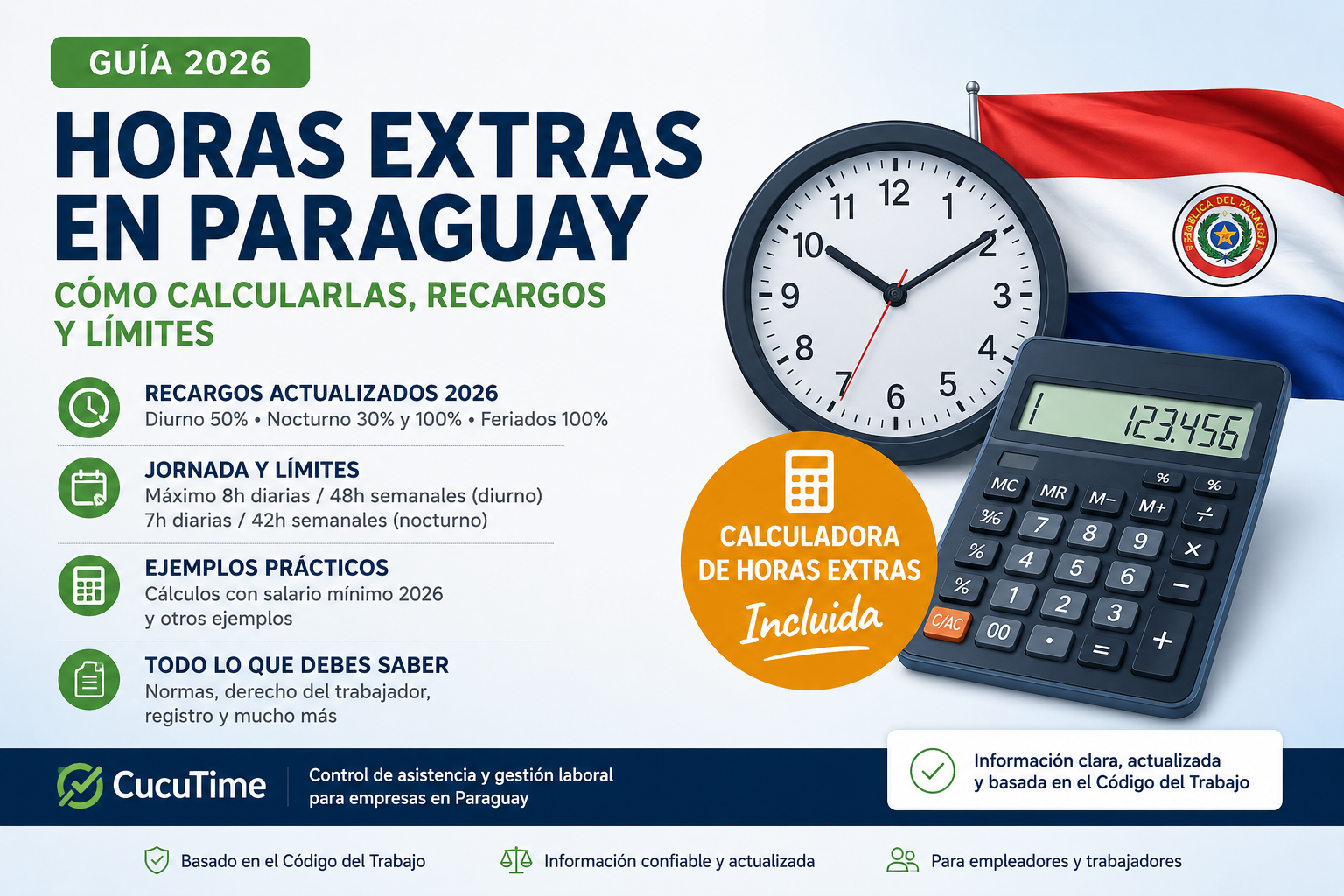 Horas extras en Paraguay 2026: cálculo, recargos y calculadora