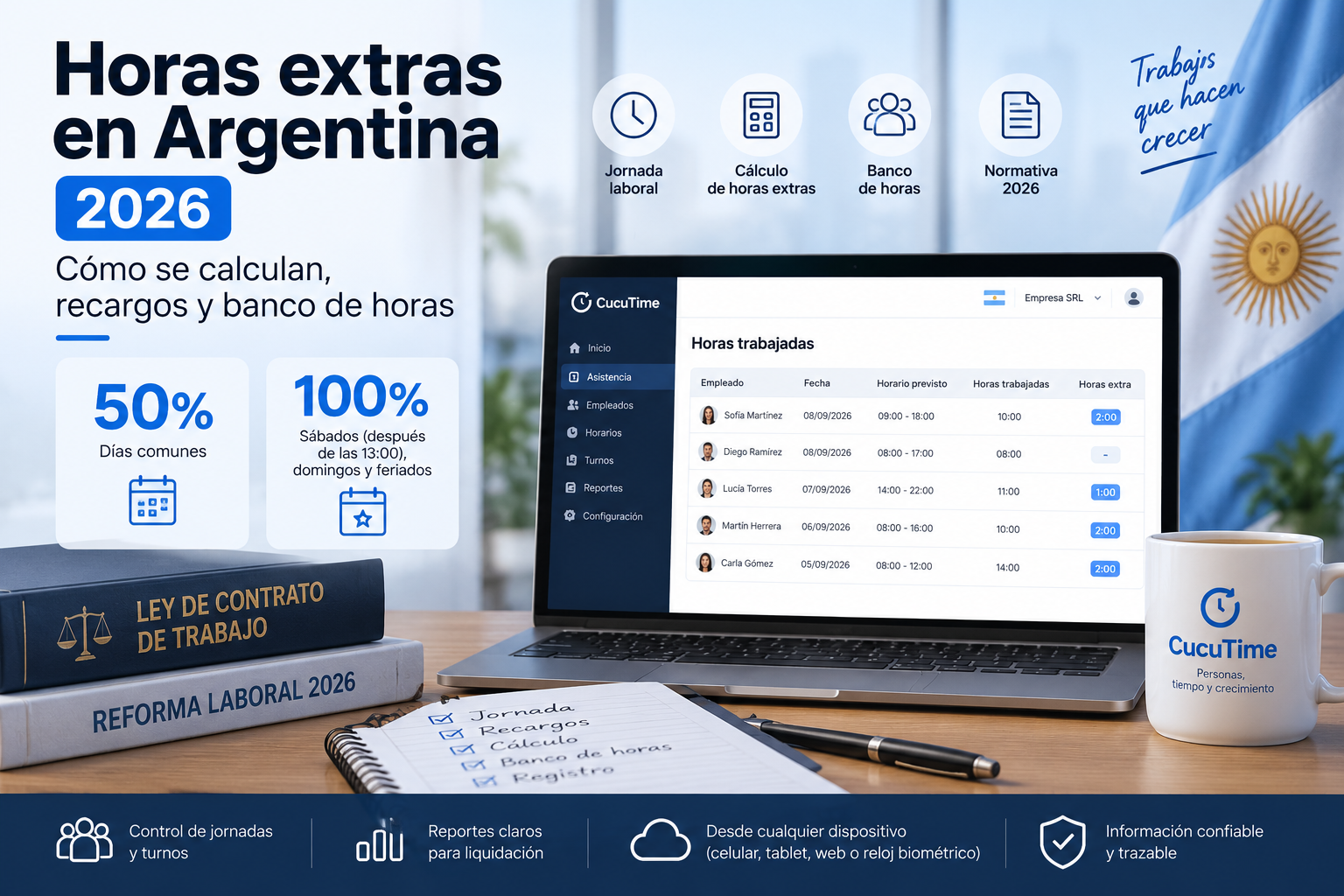 Horas extras en Argentina: cómo se calculan y qué cambió en 2026